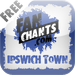 Ipswich Town FanChants Free Football Songs